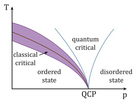 Amorphous solid - Wikipedia | Condensed matter physics, Chemical energy ...