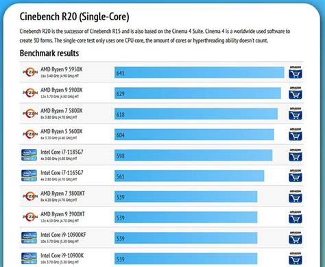 Single core benchmarks of Ryzen 5000 series CPU : r/Amd