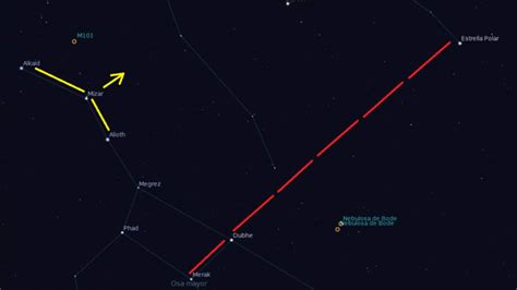 Estrella Polar: ¿Cómo localizarla en el firmamento?