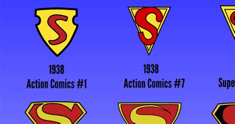 superman logo old - Clip Art Library