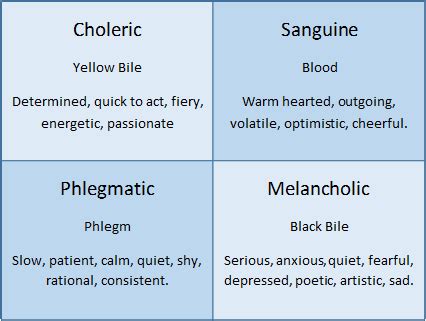 Choleric, Sanguine, Phlegmatic & Melancholic | Book writing tips ...