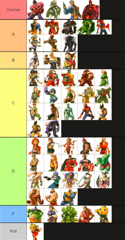 Marvel vs Capcom 2/Tiers - SuperCombo Wiki