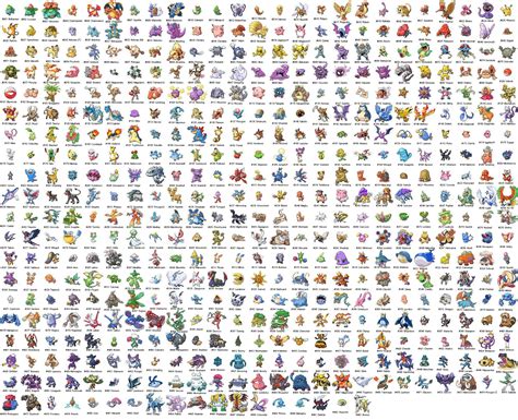 Pokemon names, Pokemon characters names, All pokemon