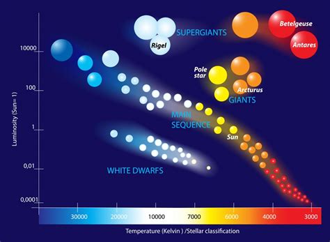 White Dwarf: Definition, Size, Temperature And Other Facts