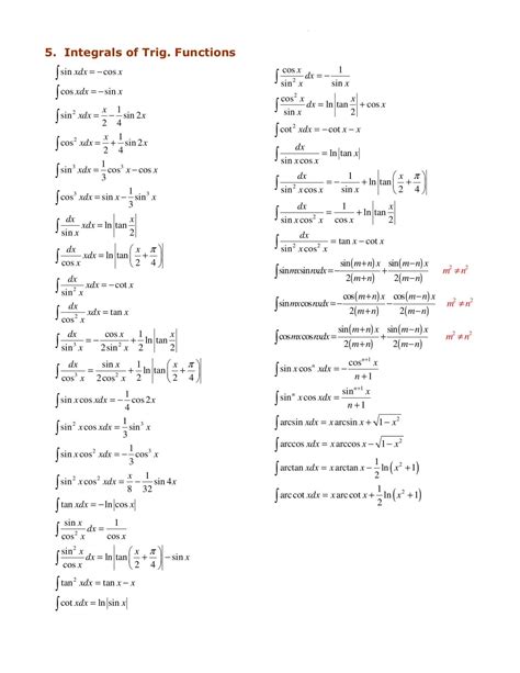 Integration Formula For Trigonometry Function