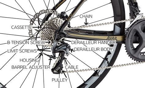 eBike gear system options – Manchester eBike Blog