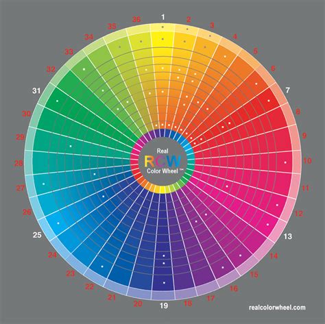 Color Wheel Art, Colors And Emotions, Architec, Color Psychology, Art ...