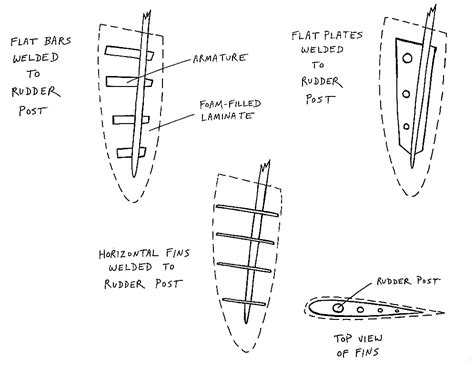 FIBERGLASS BOATBUILDING: Rudder Construction - Wave Train