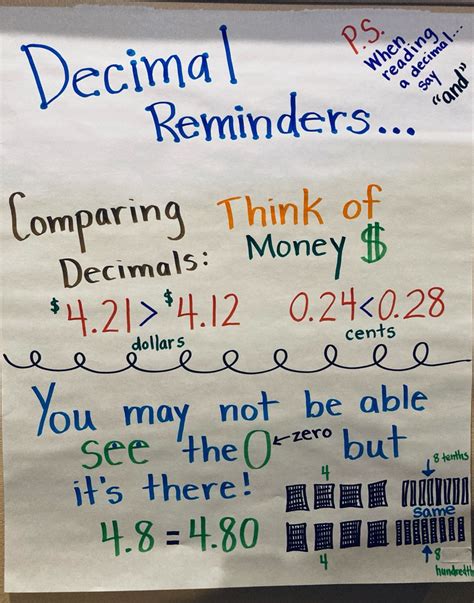 Decimal Comparing Greater Than/ Less Than | Decimals anchor chart ...