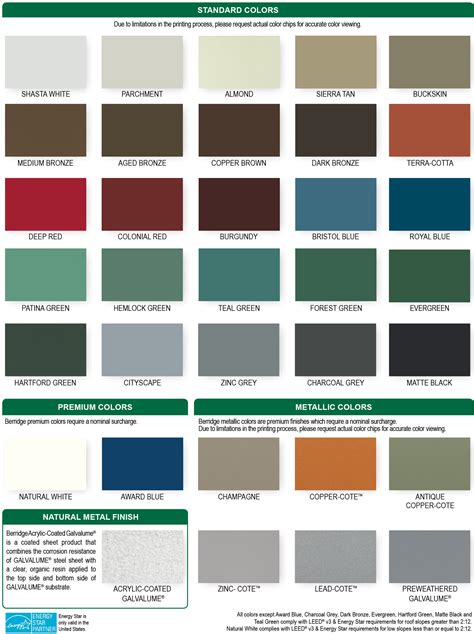 How to Pick the Right Metal Roof Color: 2024 Buying Guide