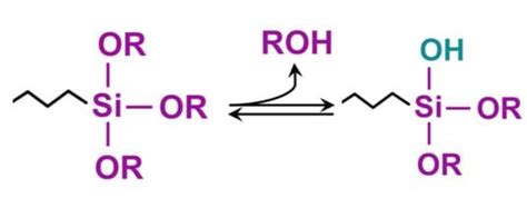 How organosilane components improve coatings performance