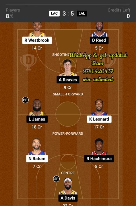 LAC vs LAL Dream11 Team fantasy Prediction: American Basketball League