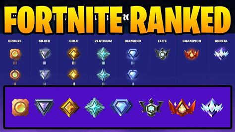 Fortnite Ranked Is Here - YouTube