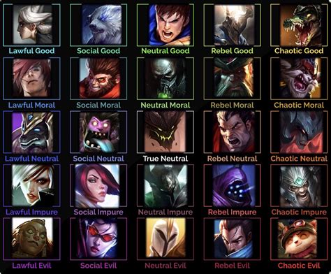 Top lane alignment chart of common top Laners (sorry if your main isn’t ...