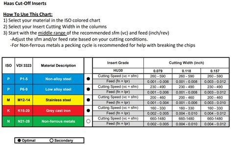 Lathe Information - Caltech MCE Lab