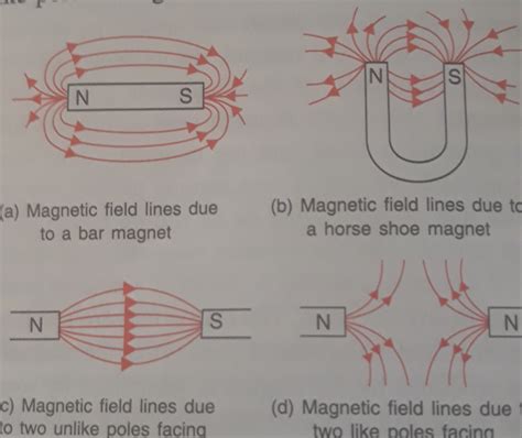 [Physics] the direction of magnetic field lines – Math Solves Everything