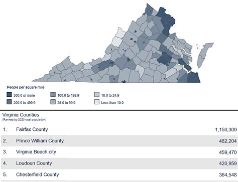 Population Density, Land Use, and Transportation