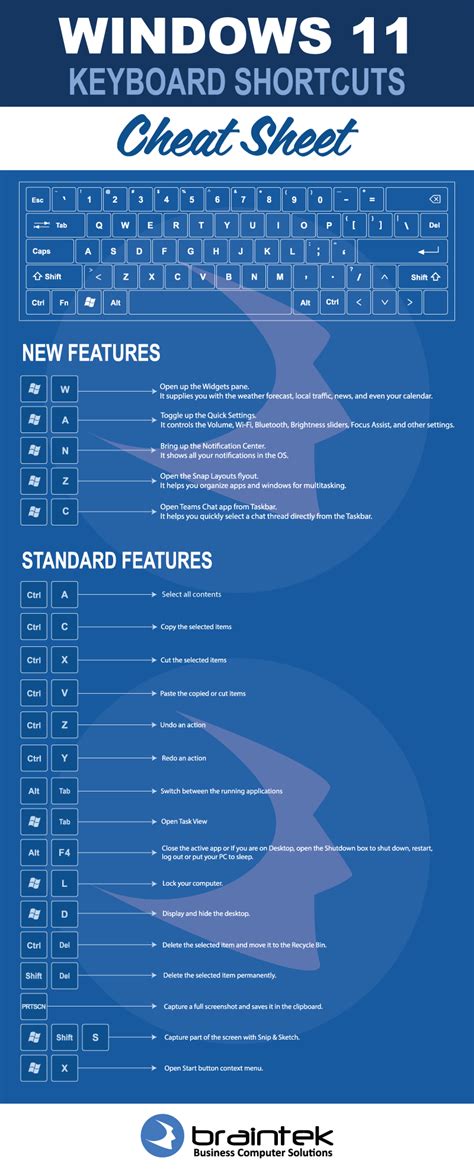 All windows keyboard shortcuts - wayholf