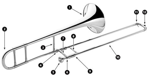 Trombone Parts Diagram | Quizlet