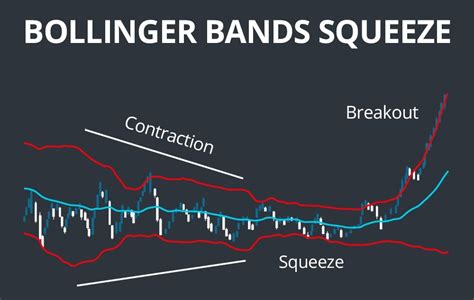 Want to Measure Trends? Use Bollinger Bands • Top FX Managers