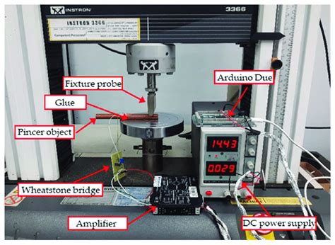 Calibration setup of the pinch force load cell. | Download Scientific ...