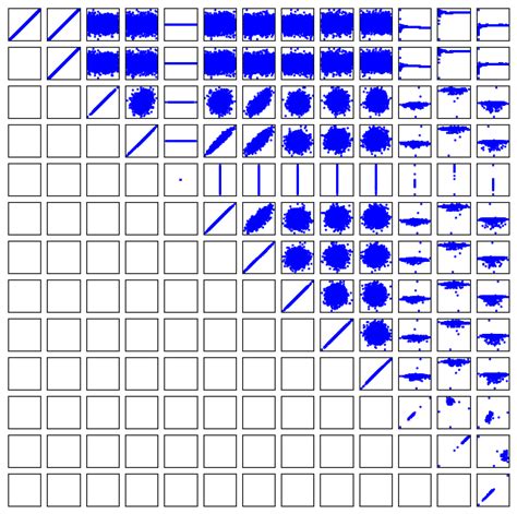 Introduction to Pandas — Data science and machine learning in science ...