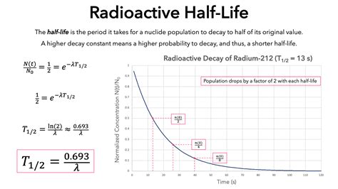 Half-Life — Definition & Overview - Expii