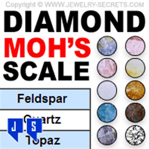 DIAMOND MOHS SCALE OF HARDNESS – Jewelry Secrets