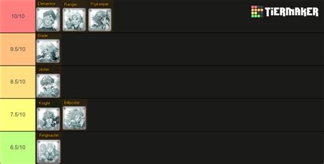 FLYFF - INFNITY NEWGENZ Tier List (Community Rankings) - TierMaker