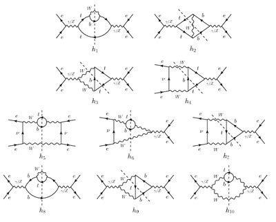 Feynman diagrams