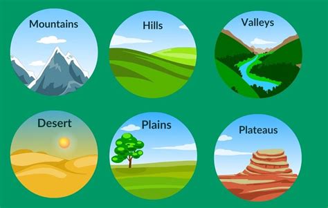 Types Of Indian Landforms - Design Talk