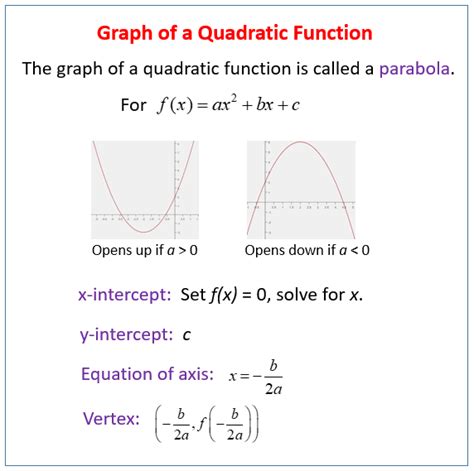 Quadratic Equation Calculator With Vertex And Y Intercept - Tessshebaylo