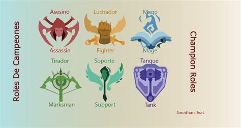 Champion Roles - League of Legends by jealvxg on DeviantArt