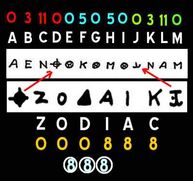 THE MATHEMATICS OF THE 13 SYMBOL CIPHER - ZODIAC CIPHERS