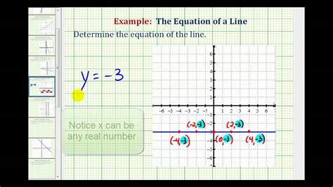 Equation Of A Horizontal Line Through Point Calculator - Tessshebaylo