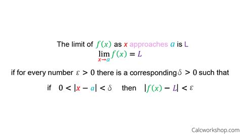 Epsilon Delta Definition of Limit - Surprisingly Simple!