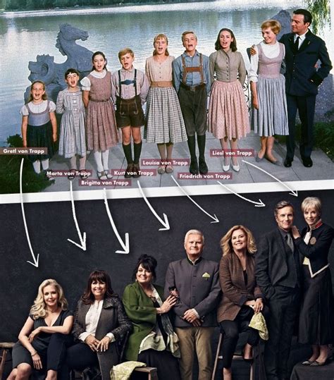 The Sound of Music Cast: Then and Now