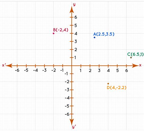 Coordinate Geometry For Kids