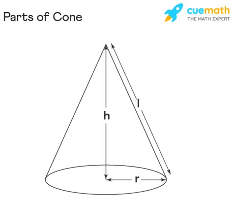 Cone - Formula, Properties, Types, Examples