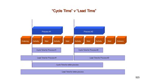 Cycle Time Definition | Analyse Cycle Time | Analysis ...