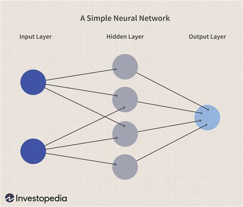 What Is a Neural Network?