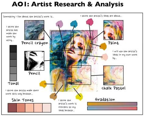 Example of how to create artist research | Art analysis, Art critique ...