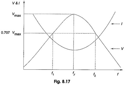 Q Factor Of Parallel Rlc Circuit