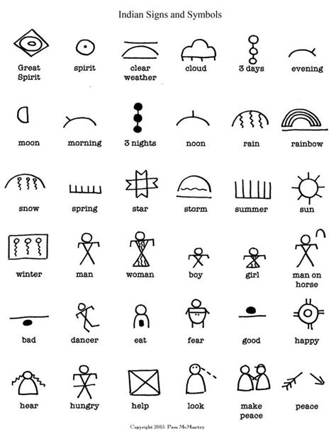 Indian Signs and Symbols Digital Download - Etsy | Native american ...