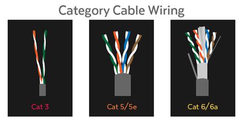 Networking Cable Types