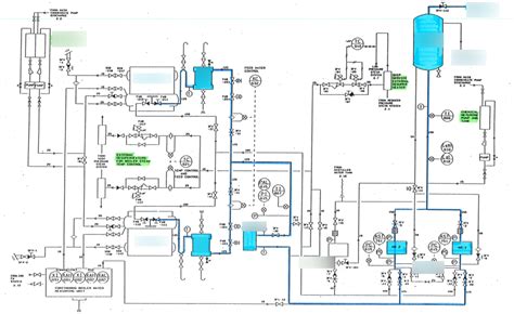 Boiler Feed Water System Diagram | Quizlet