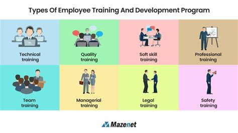 Types of employee training and development program - Corporate Training ...