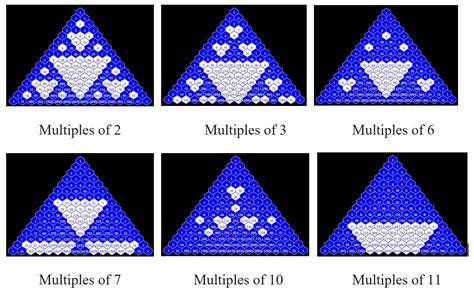 Numbers and number patterns in Pascal’s triangle | The Aperiodical