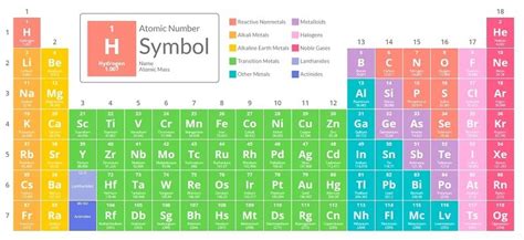 Main Group Elements | ChemTalk