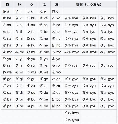 Japanese Romaji Charts Japanese Alphabet And Syllable - vrogue.co